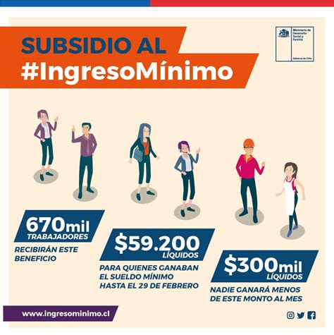 ingreso mínimo garantizado 2023 chile